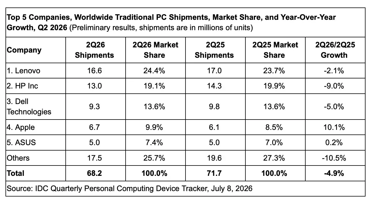 Competitor Comparison