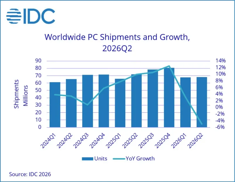 Competitor Comparison