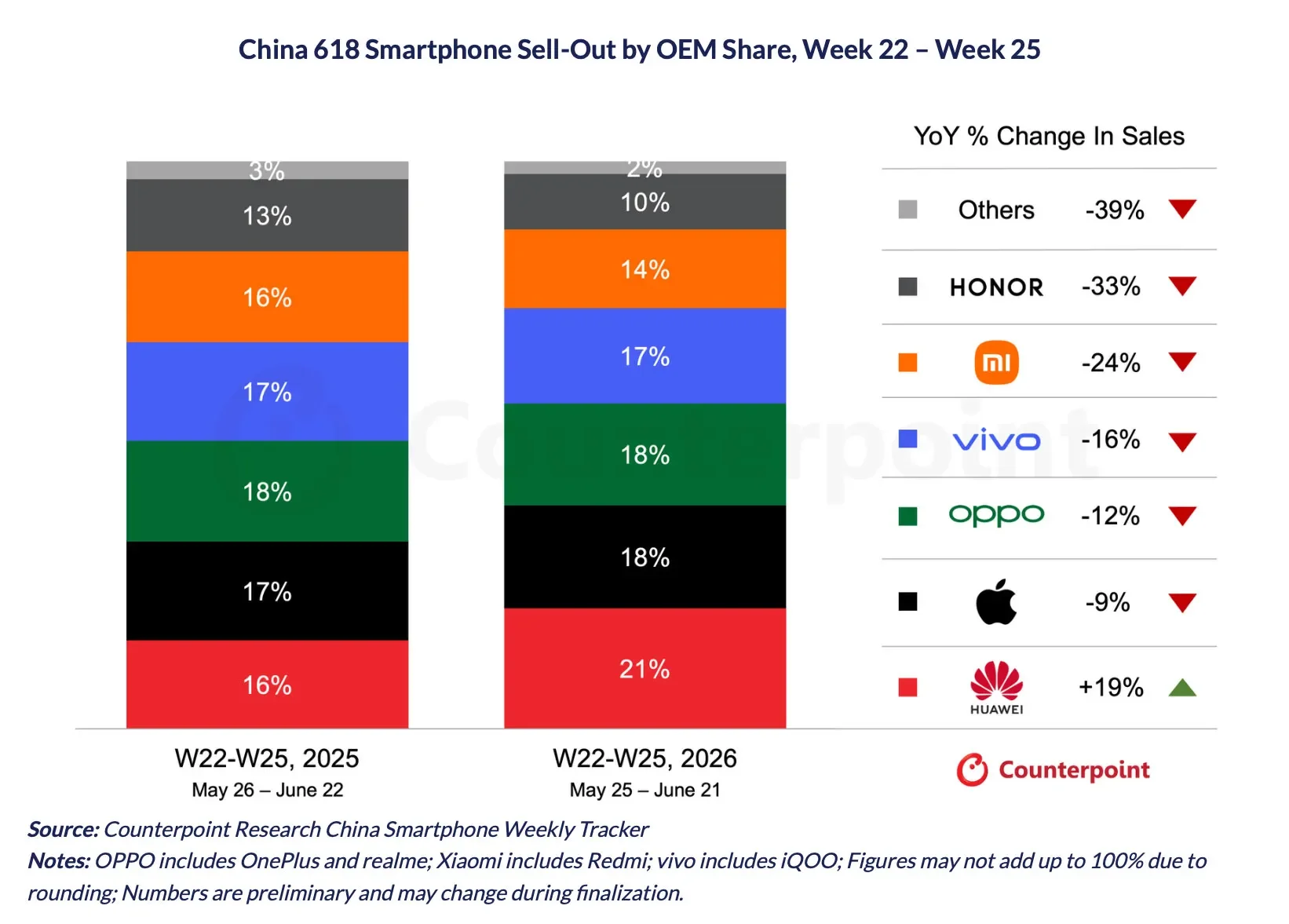 Competitor Comparison