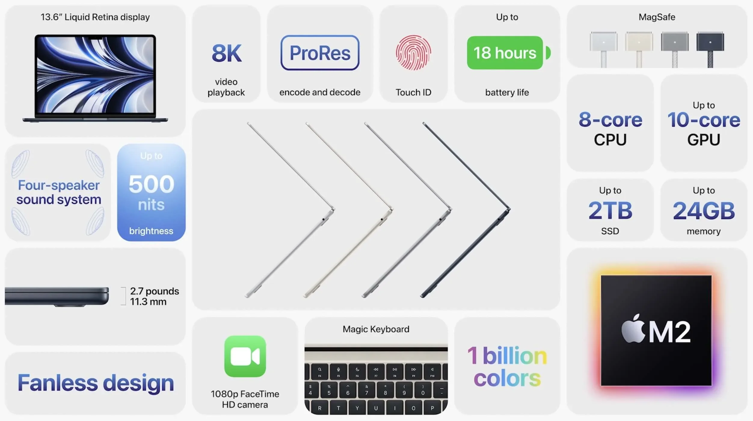M4 MacBook Pro vs M3 MacBook Air: What's better?