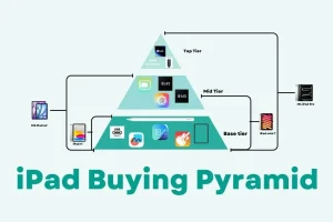 2025 Buyer's Guide: Deciding which iPad to buy is easier than you think