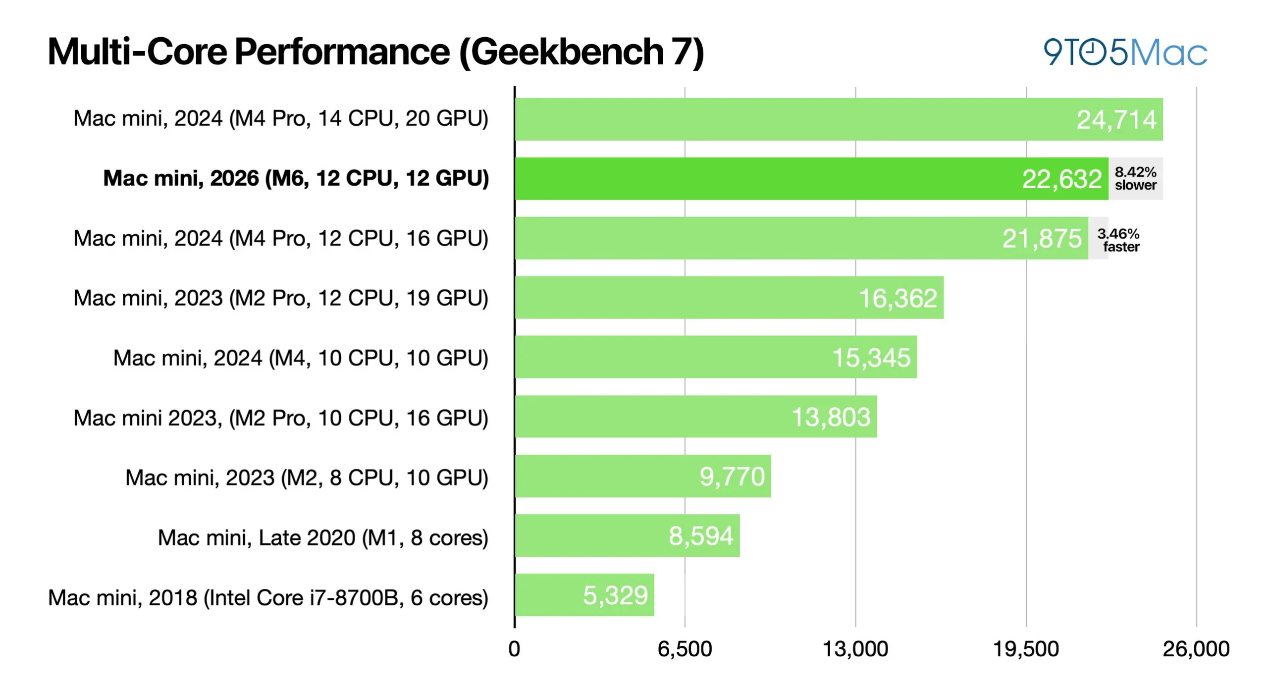Over the last several years, the Mac mini has become one of the most: What it means for fans