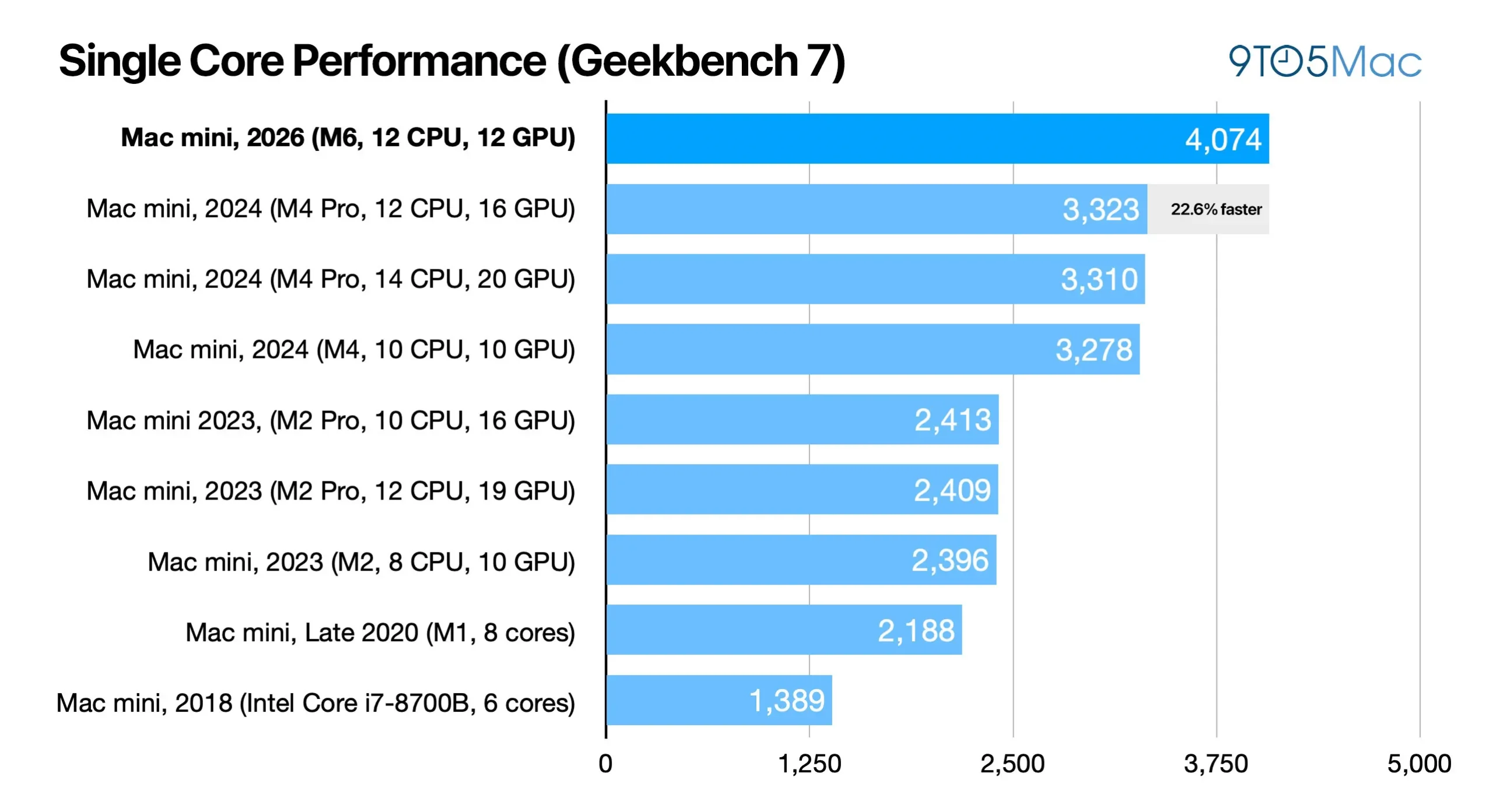 Over the last several years, the Mac mini has become one of the most: What it means for fans