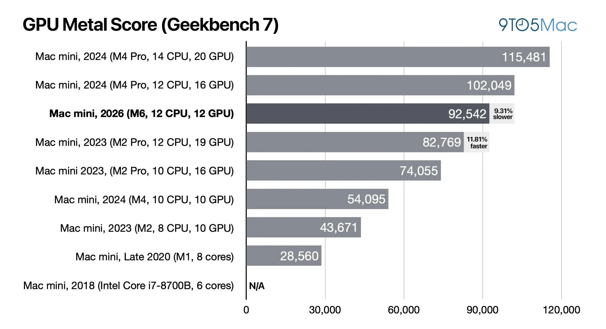 Over the last several years, the Mac mini has become one of the most: What it means for fans