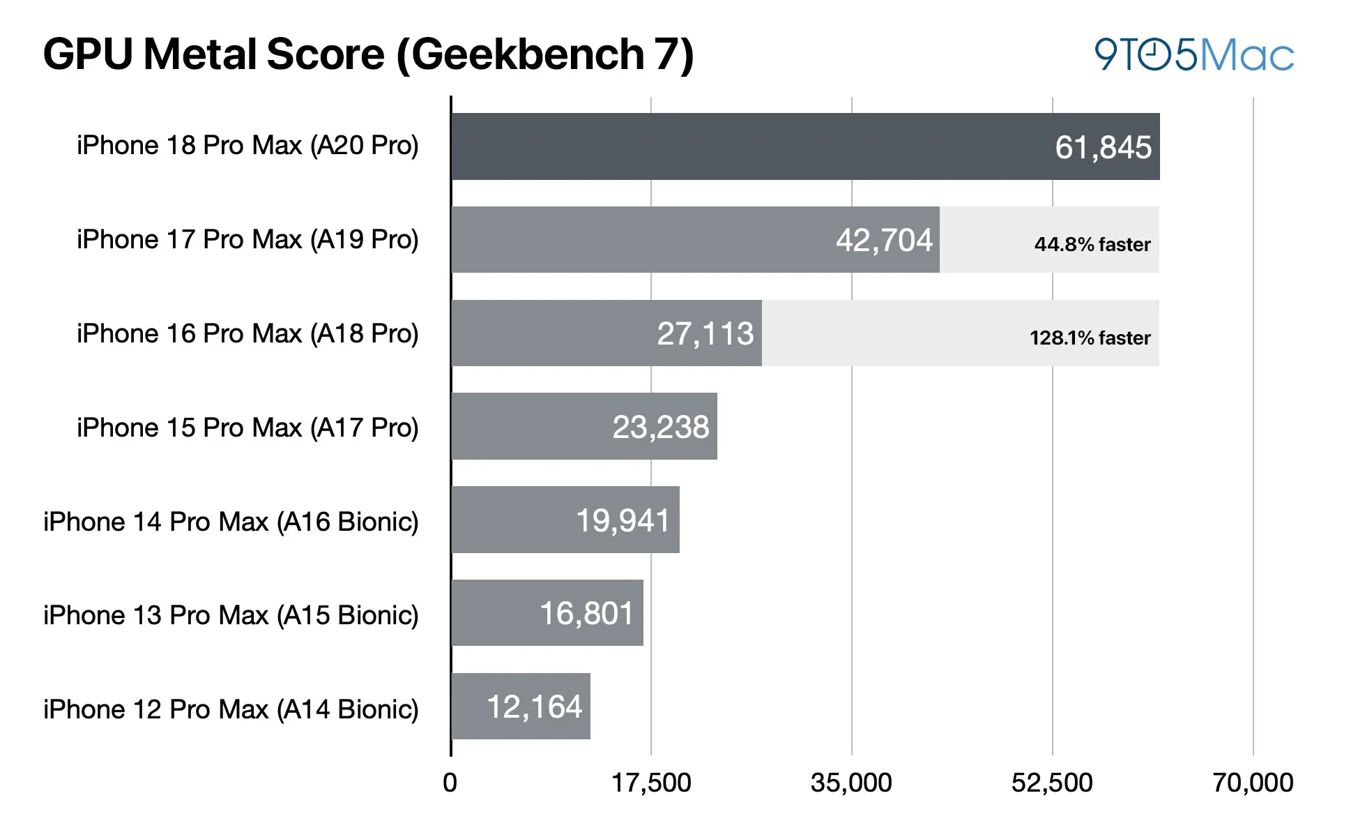 My review units are the iPhone 18 Pro in glacier and the iPhone 18 Pro: What it means for fans
