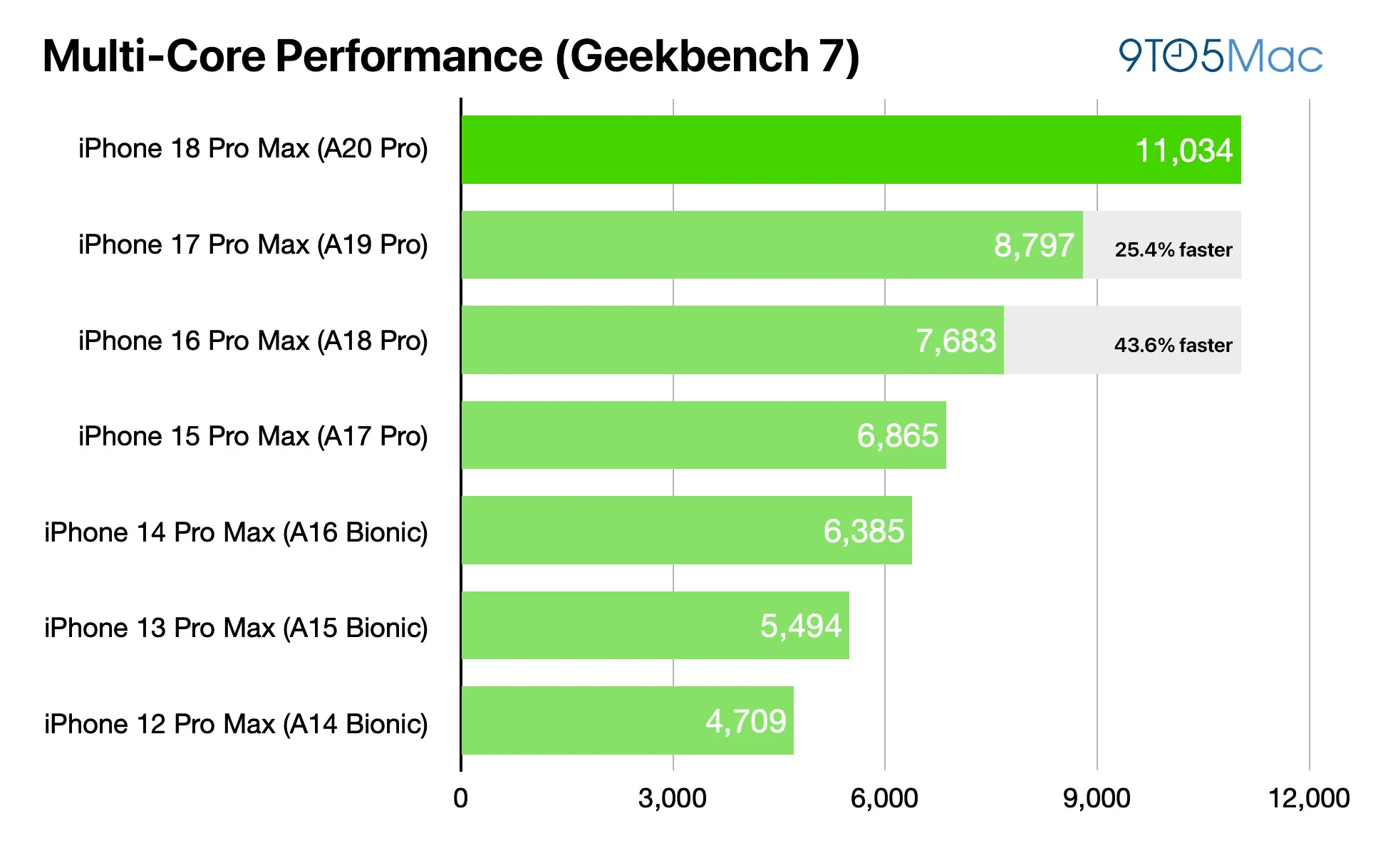 My review units are the iPhone 18 Pro in glacier and the iPhone 18 Pro: What it means for fans