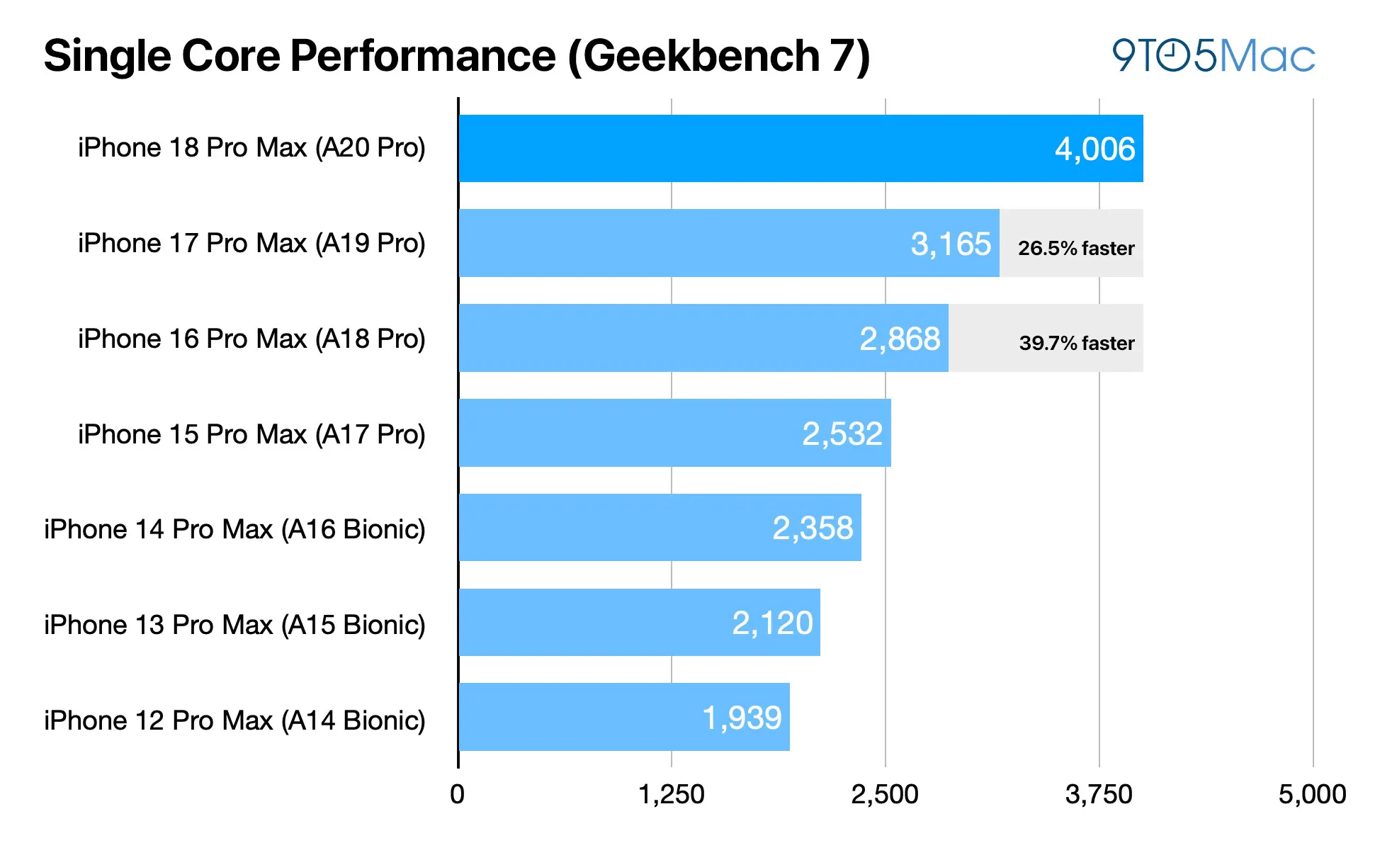My review units are the iPhone 18 Pro in glacier and the iPhone 18 Pro: What it means for fans