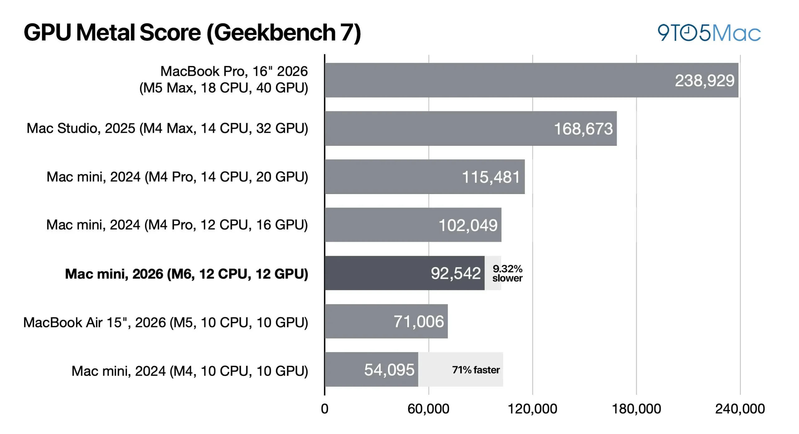 Over the last several years, the Mac mini has become one of the most: What it means for fans