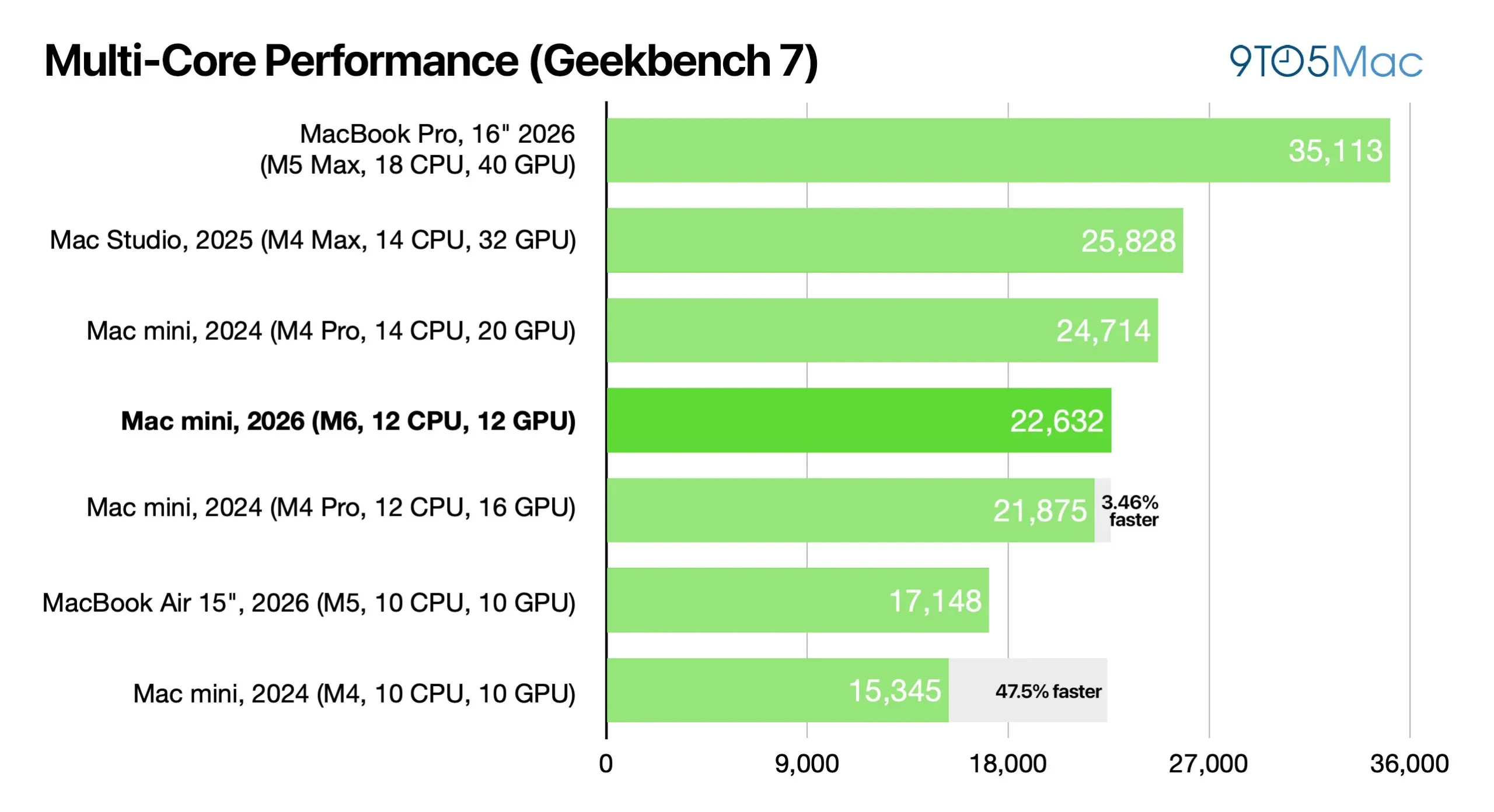 Over the last several years, the Mac mini has become one of the most: What it means for fans