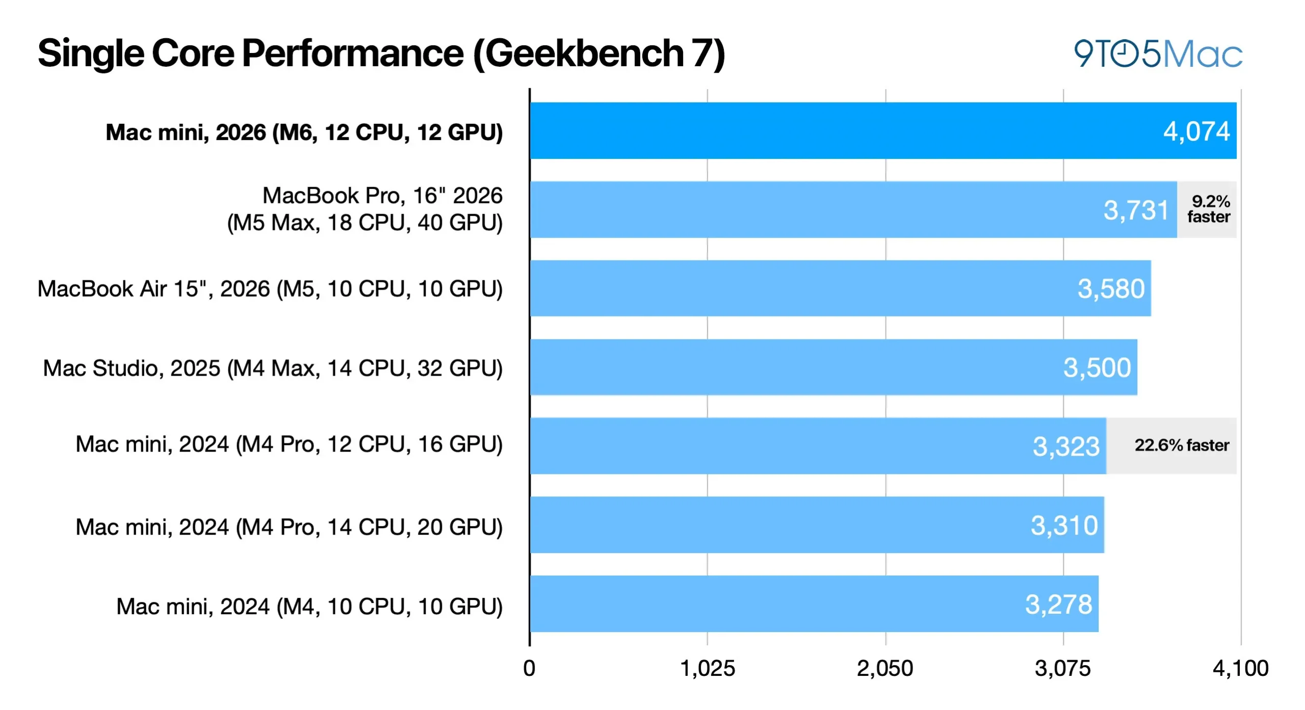 Over the last several years, the Mac mini has become one of the most: What it means for fans